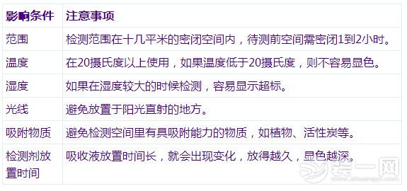 甲醛自测盒注意事项