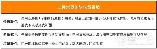 常见软包背景墙